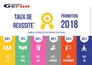 TAux de réussite bts 2018