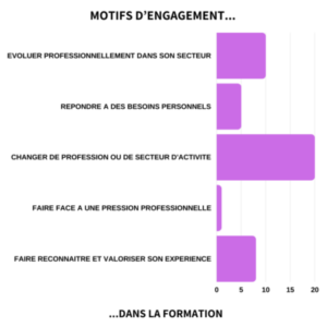 Motif engagement 2020