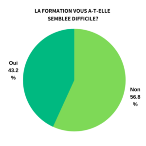 Difficulté formation 2020