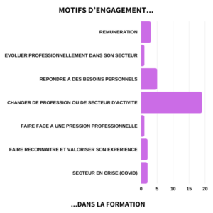 Motifs d'engagement