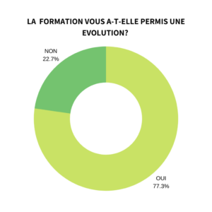 Evolution après formation