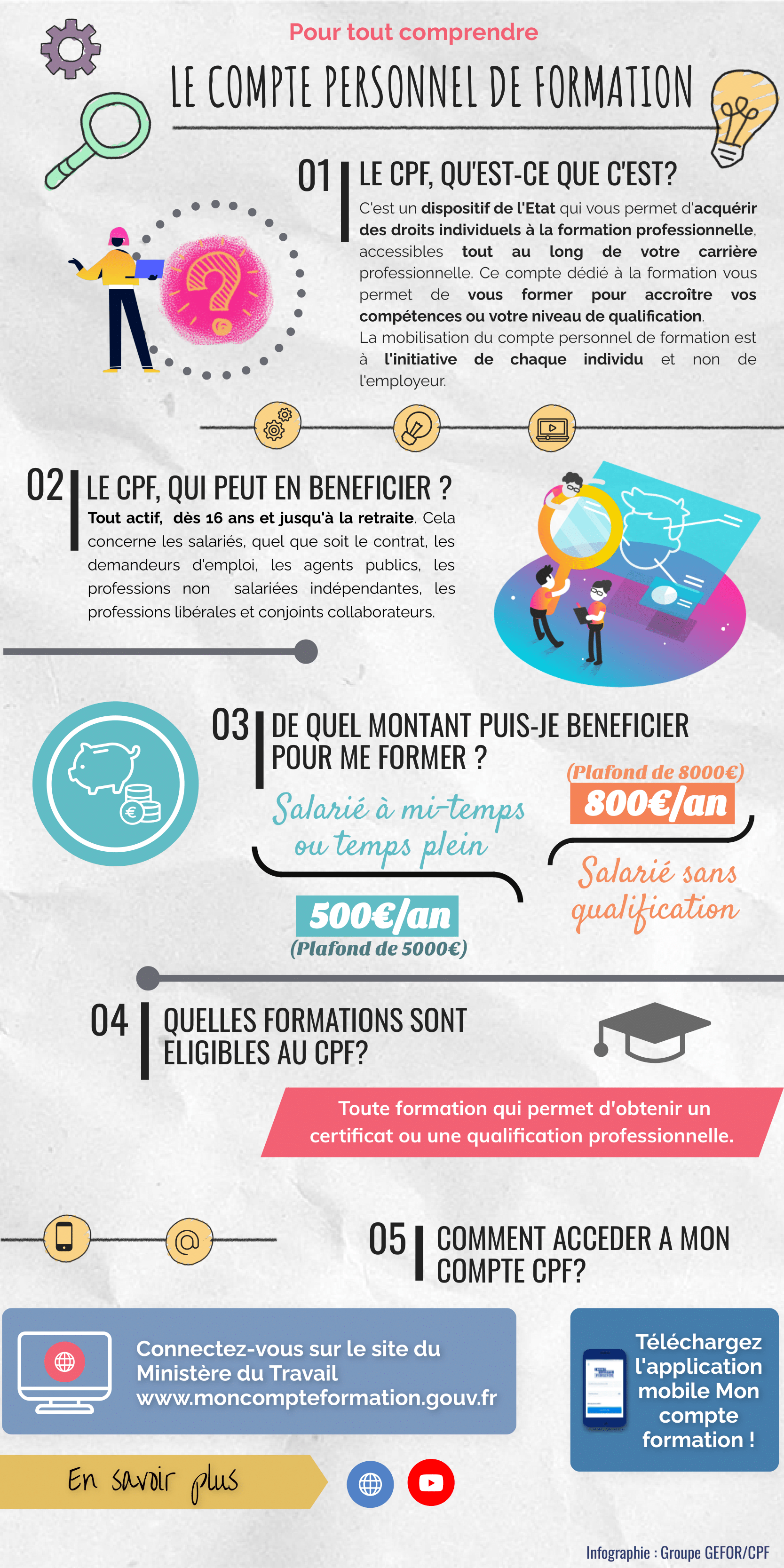Infographie_CPF-1 Infographie_CPF