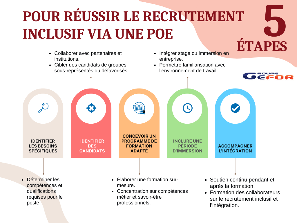 infographie Réussir le recrutement inclusif via une POE