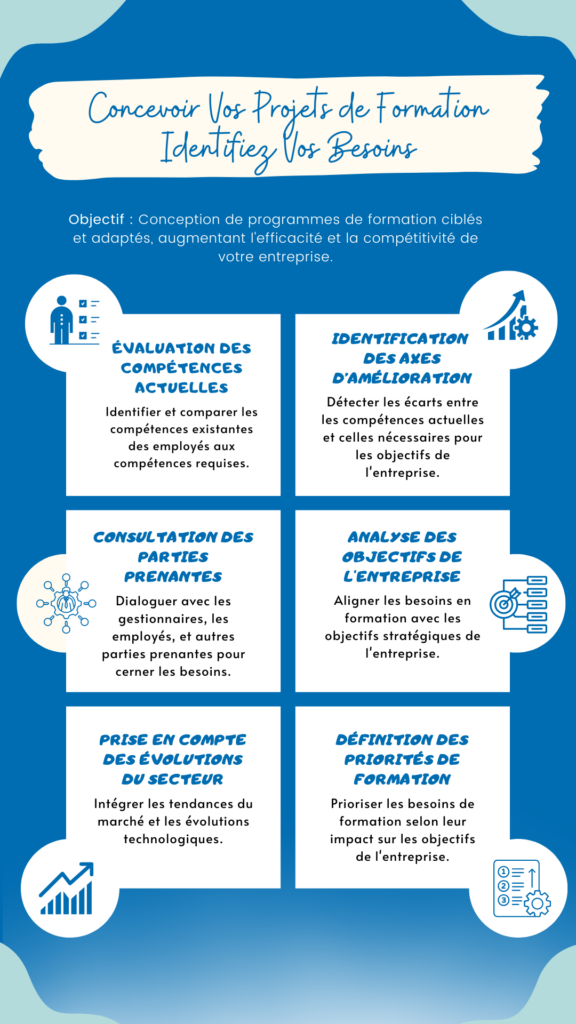 Infographie identifier vos besoins Infographie identifier vos besoins