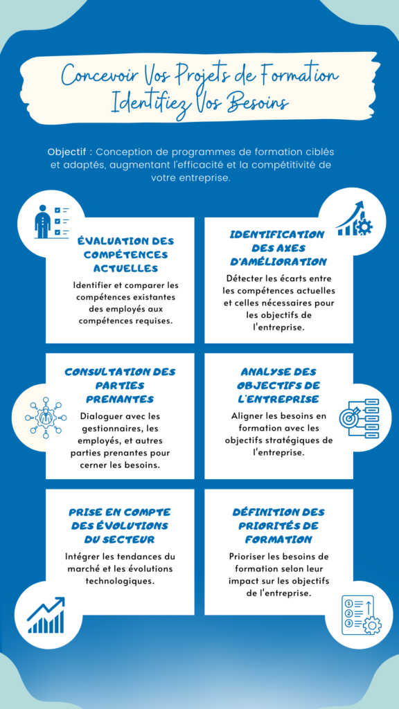 Infographie identifier vos besoins