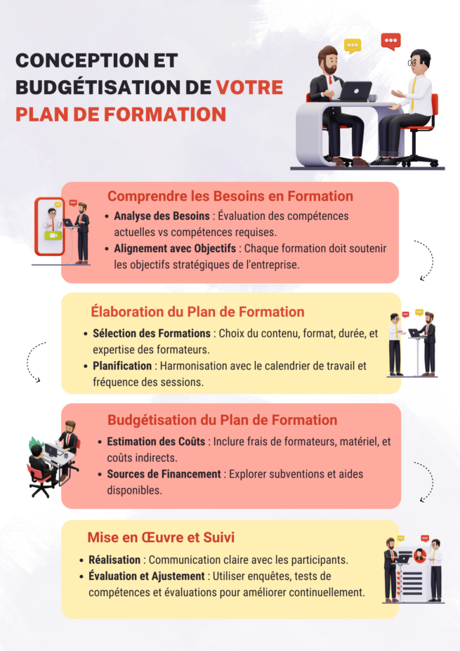 Concevoir Votre Plan De Formation Et Son Budget - Groupe GEFOR