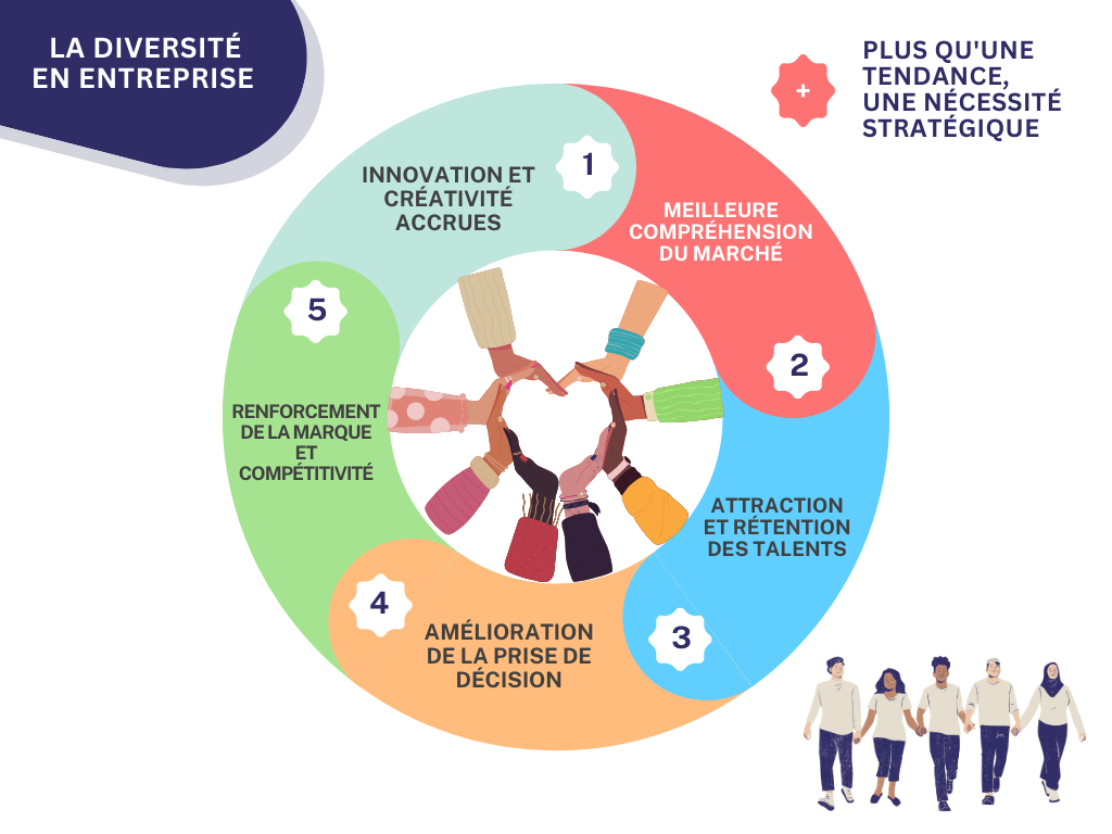 Infographie - Diversité en Entreprise;