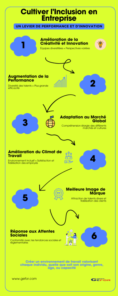 Infographie 1.1 Infographie 1.1