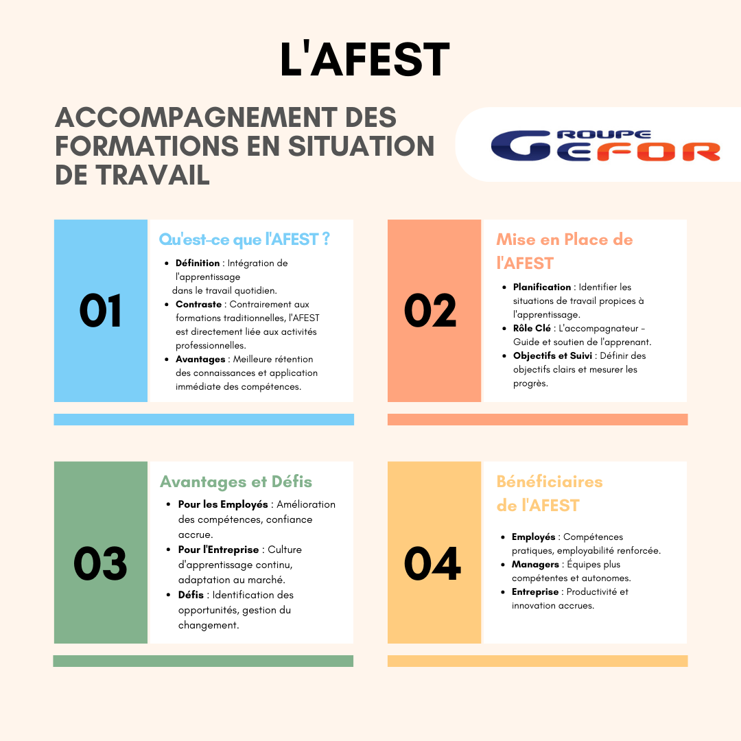 Infographie AFEST Infographie AFEST, Accompagner les formations aux postes de travail