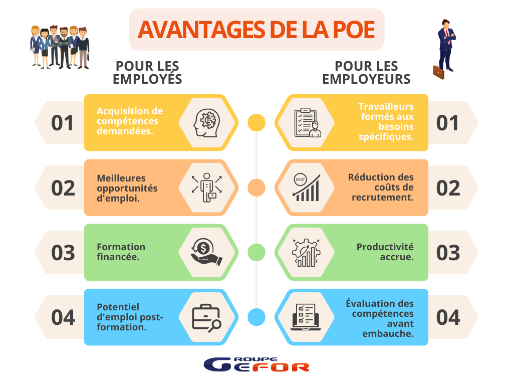 Infographie Avantages de la POE