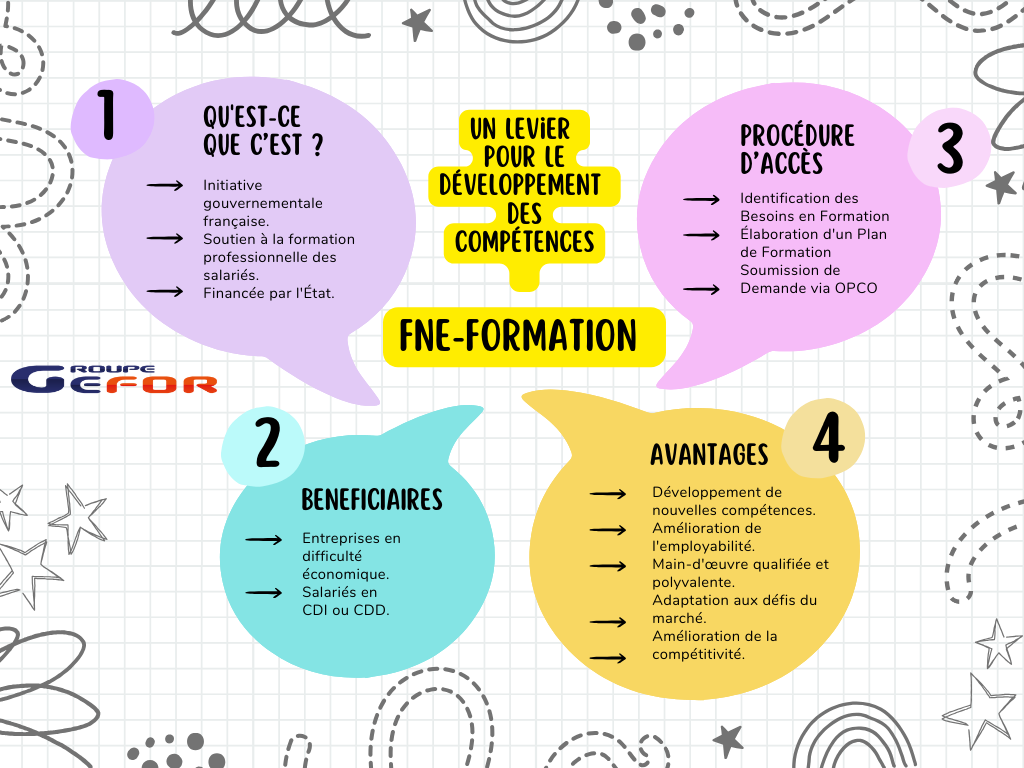 Infographie FNE Formation