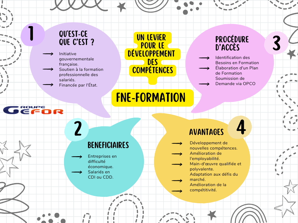 Infographie FNE Formation Infographie FNE Formation