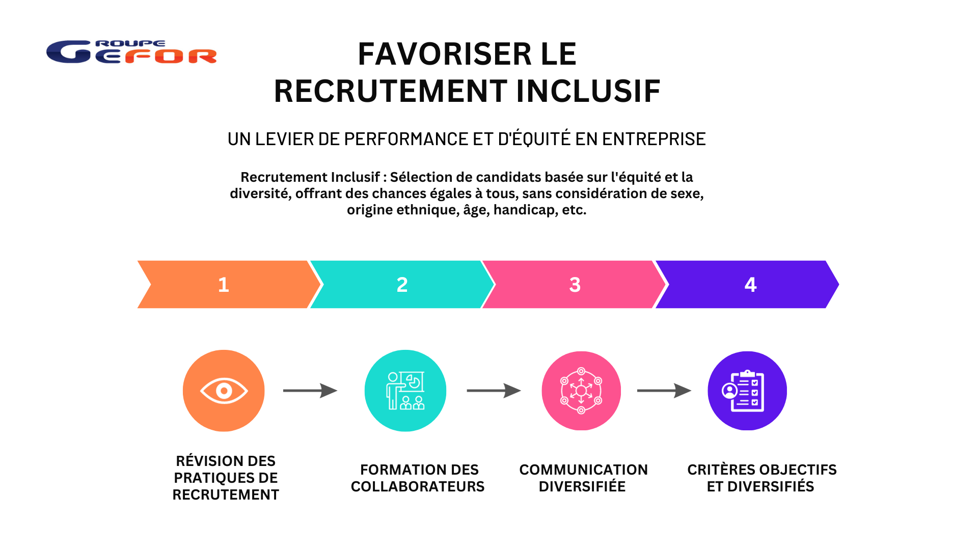 Infographie Recrutement Inclufsif Infographie Recrutement Inclusif