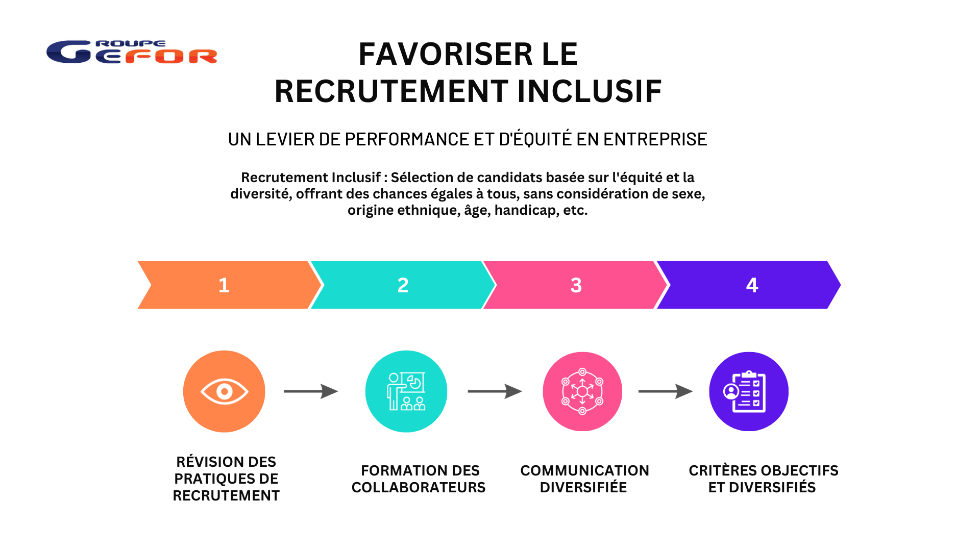 Infographie Recrutement Inclusif