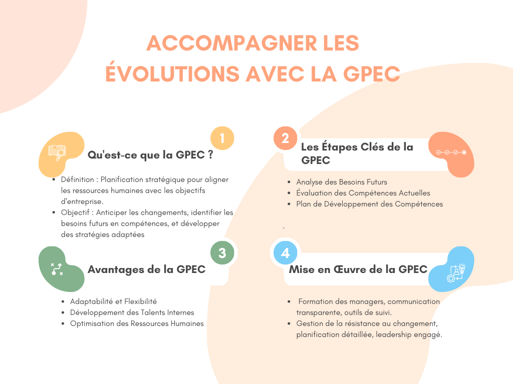 Infographie accompagner les évolutions avec la GPEC