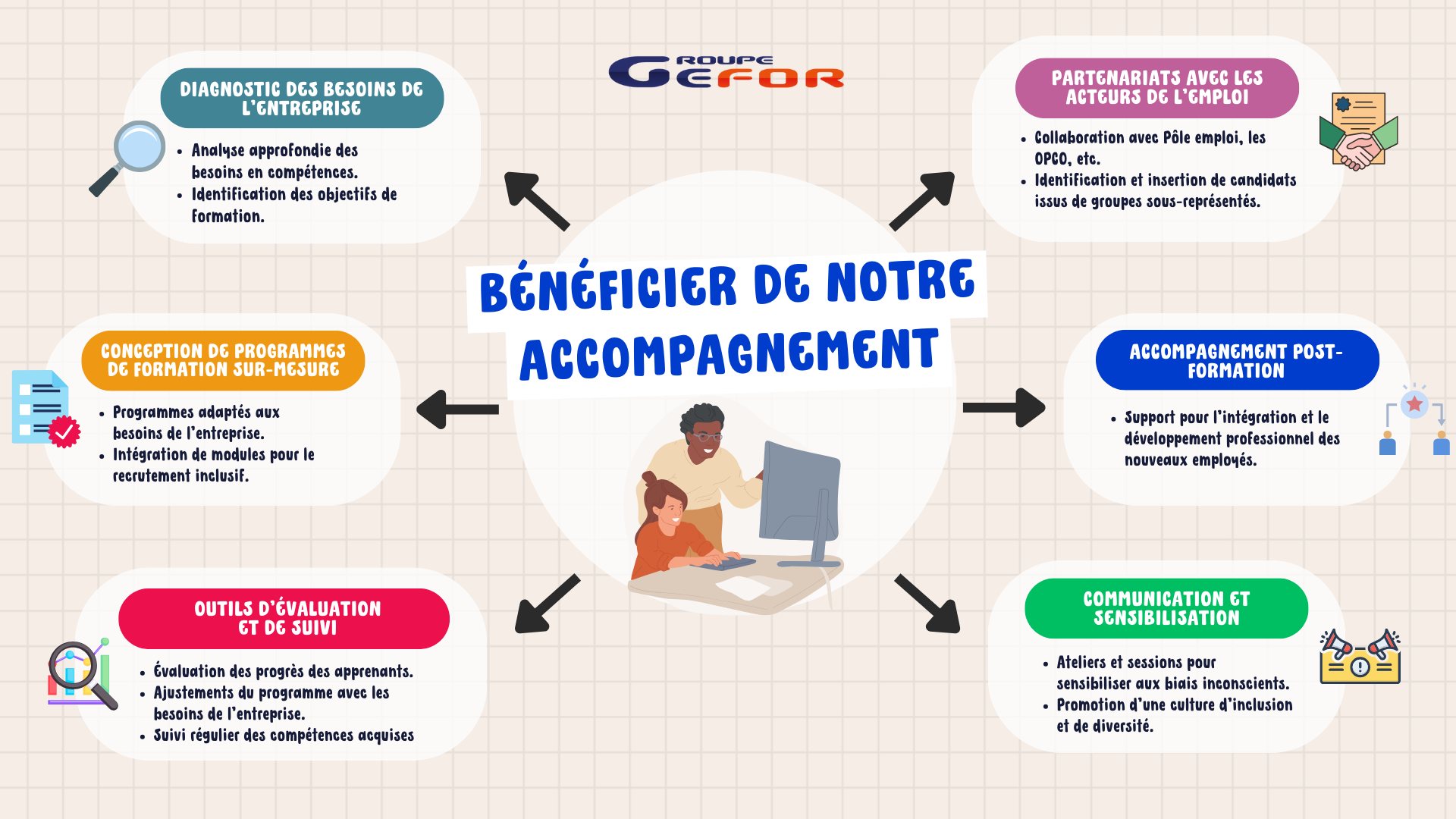 Infographie beneficier de notre accompagnement Infographie beneficier de notre accompagnement