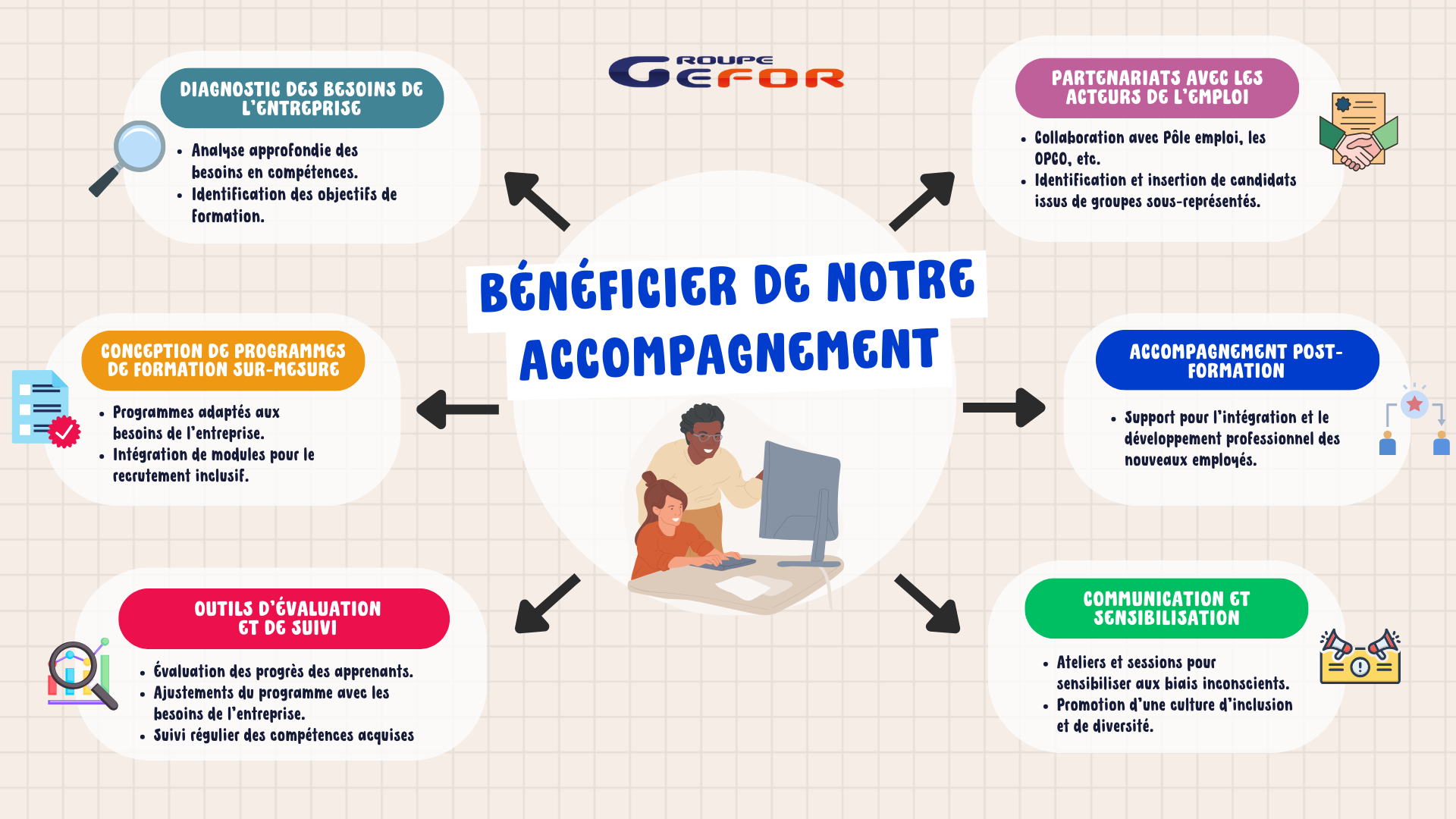 Infographie beneficier de notre accompagnement