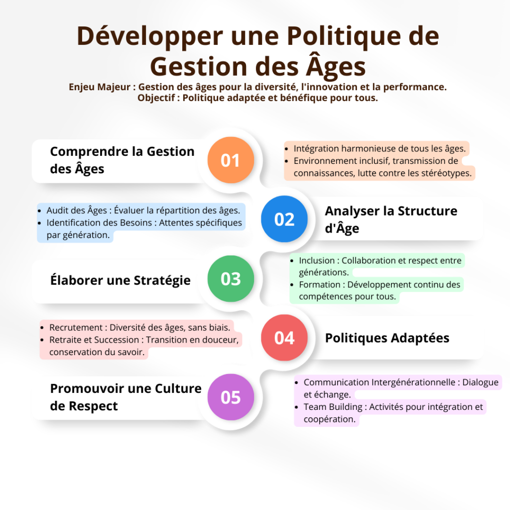 Infographie développer une politique de gestion des ages Infographie développer une politique de gestion des ages