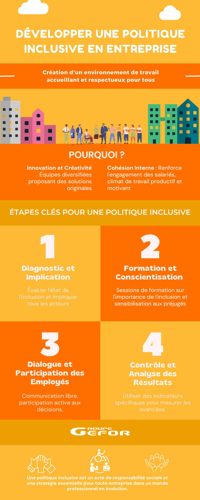 Infographie Developper une Politique Inclusive en entreprise Infographie Developper une Politique Inclusive en entreprise