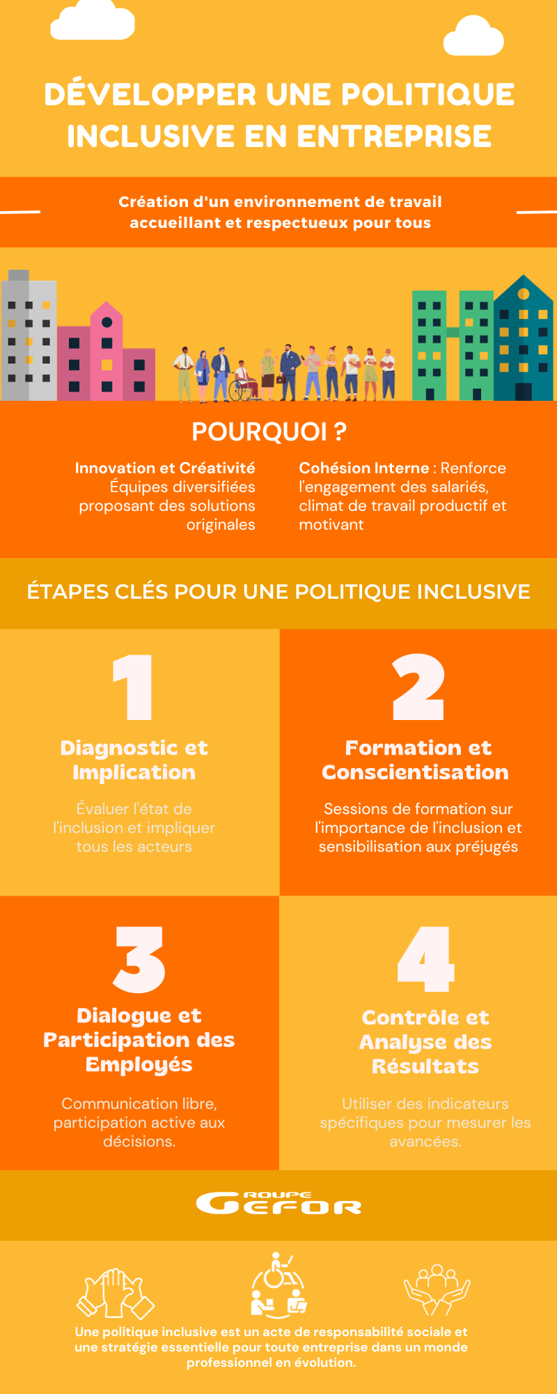 Infographie Developper une Politique Inclusive en entreprise