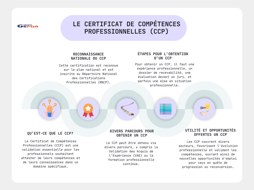 Info. Obtenir un CCP Inffographie obtenir un ccp