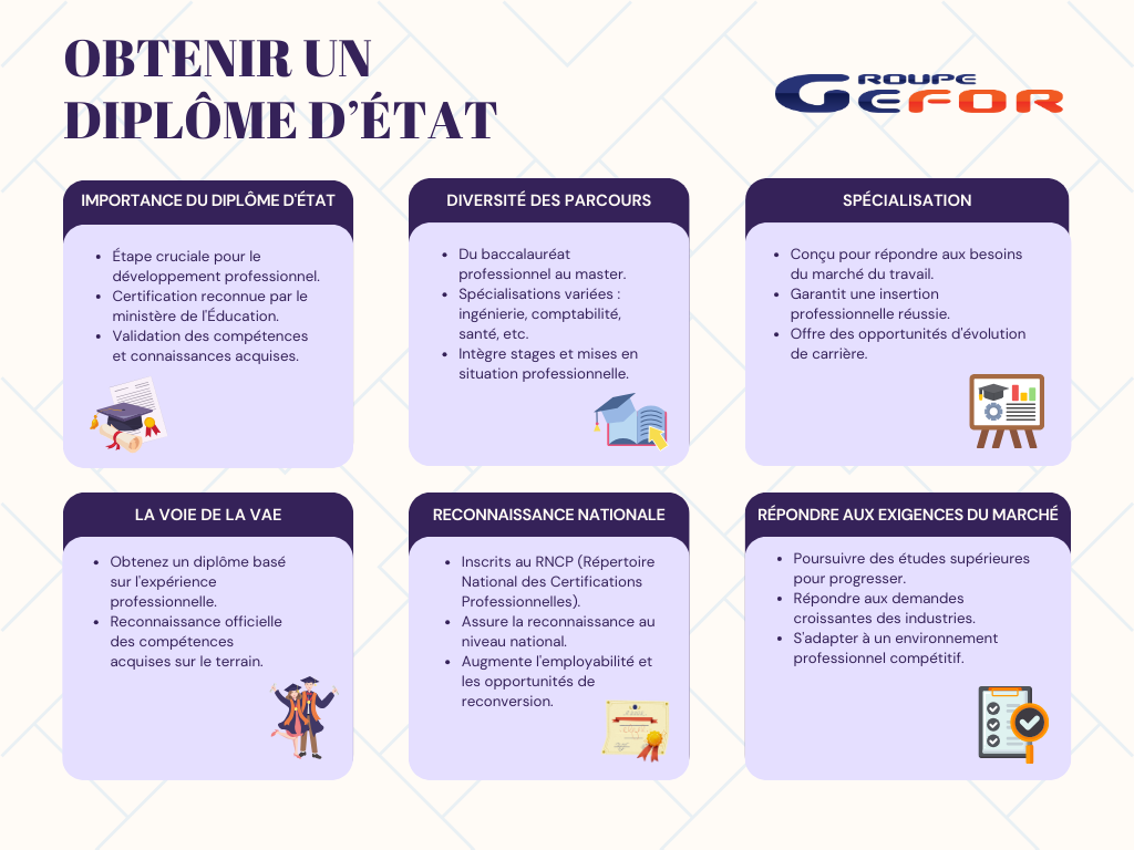 Infographie Obtenir un diplome d'etat