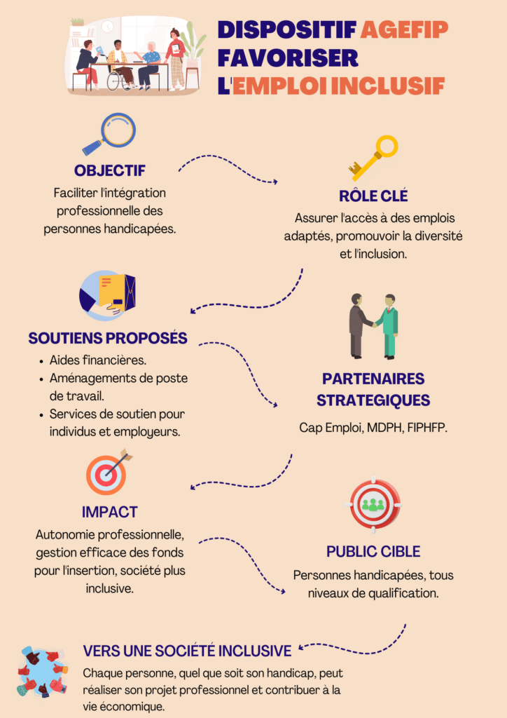 Infographie dispositif agefip Infographie dispositif agefip